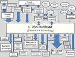 SCN - Hubbard_influences.jpg