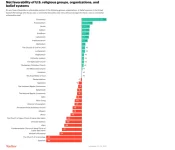 NetFavorability Ratings for Scn.webp NetFavorability Ratings for Scn.webp